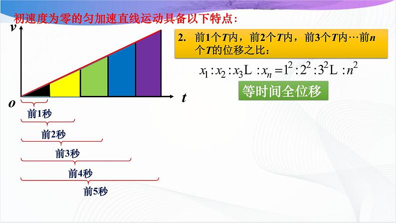 沪科版（2020）物理必修一 2.3《匀变速直线运动的规律》第3课时 课件05