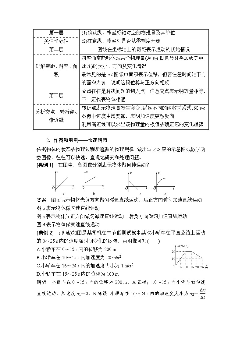 2023届高考物理一轮复习 第3讲 运动图像追及相遇问题 讲义02