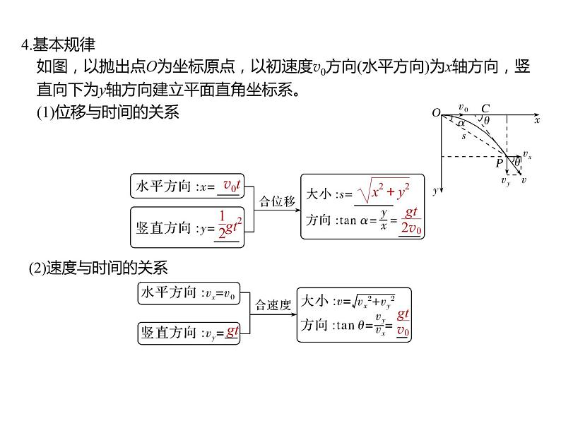 2022届高考物理一轮复习 第16讲 抛体运动的规律 课件第3页