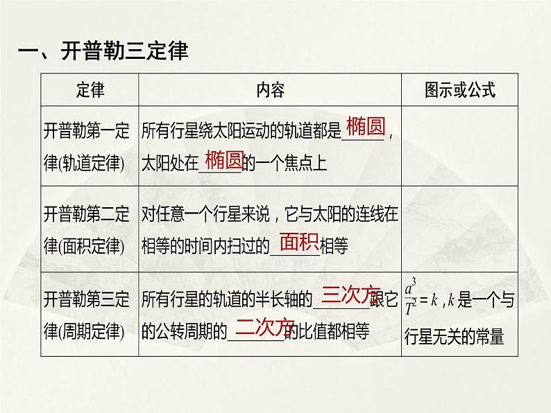 2022届高考物理一轮复习 第18讲 万有引力定律及应用 课件02