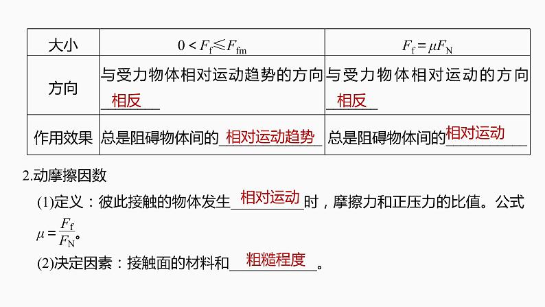 2022届高考物理一轮复习 第6讲 摩擦力 课件第3页