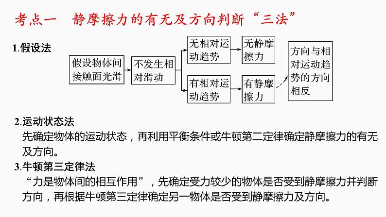 2022届高考物理一轮复习 第6讲 摩擦力 课件第8页