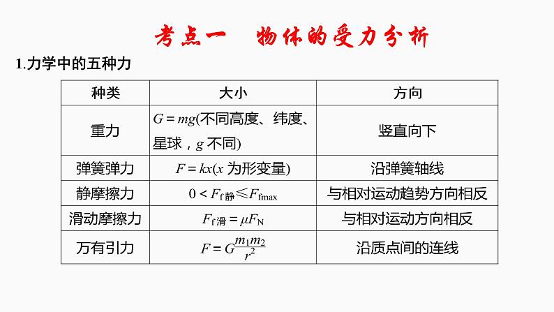 2022届高考物理一轮复习 第8讲 受力分析 共点力的平衡 课件02