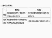 2022届高考物理一轮复习 第8讲 受力分析 共点力的平衡 课件