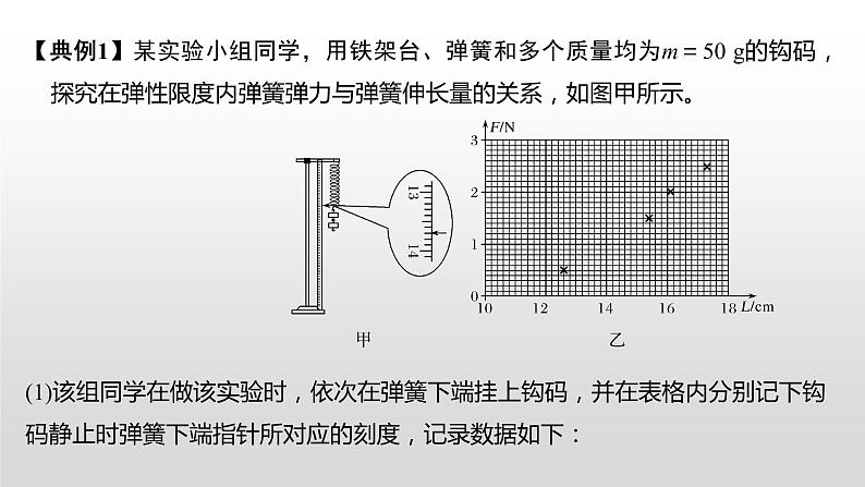 2022届高考物理一轮复习 第9讲 实验：探究弹簧弹力与形变量的关系、两个互成角度的力的合成规律 课件07