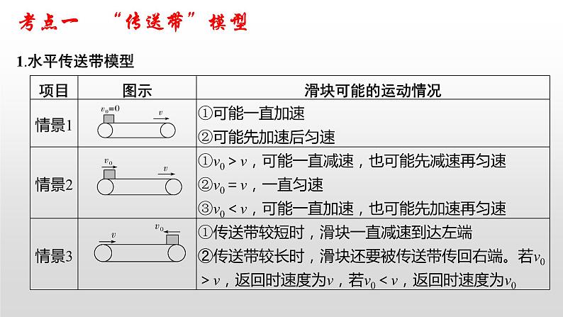 2022届高考物理一轮复习 第13讲 牛顿第二定律应用(三) 课件02