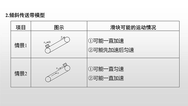 2022届高考物理一轮复习 第13讲 牛顿第二定律应用(三) 课件03