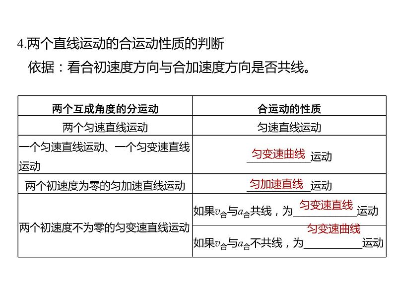 2022届高考物理一轮复习 第15讲 曲线运动 运动的合成与分解 课件第6页