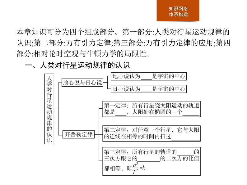 高中物理必修二第七章《本章综合与测试》优秀教学课件02