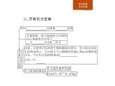 高中物理必修二第七章《本章综合与测试》优秀教学课件