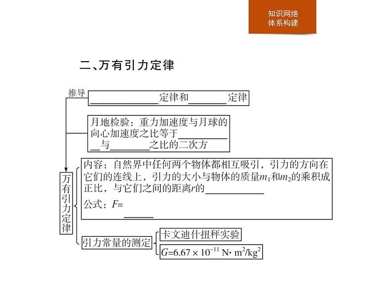 高中物理必修二第七章《本章综合与测试》优秀教学课件03