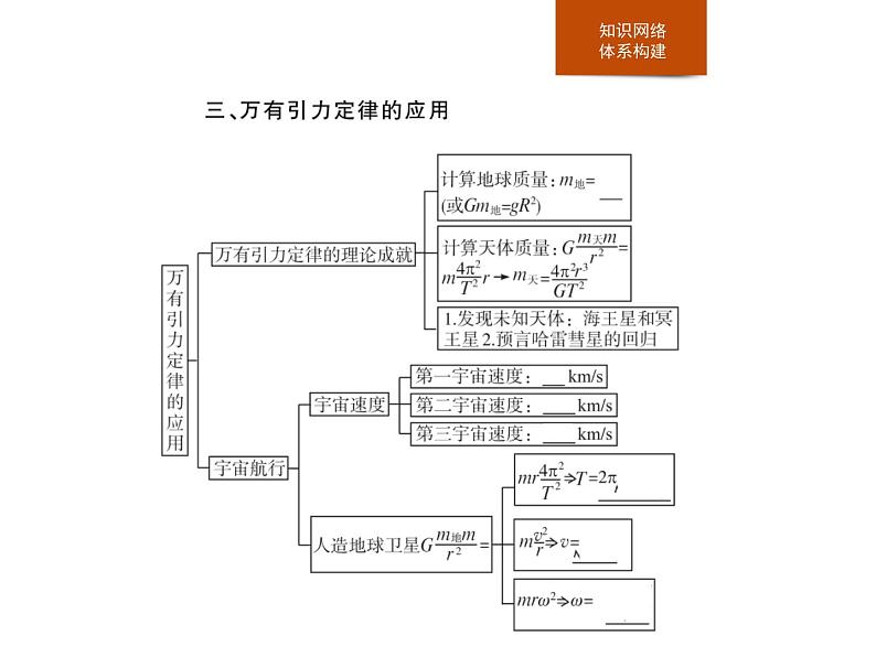 高中物理必修二第七章《本章综合与测试》优秀教学课件04