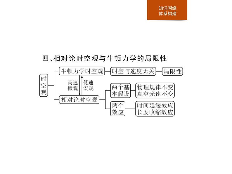 高中物理必修二第七章《本章综合与测试》优秀教学课件05