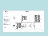 高中物理必修二第七章《本章综合与测试》集体备课课件