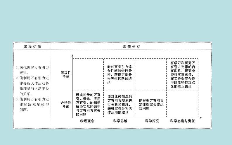 高中物理必修二第七章《本章综合与测试》集体备课课件02