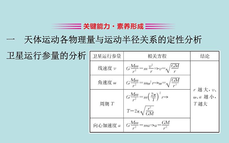 高中物理必修二第七章《本章综合与测试》集体备课课件03