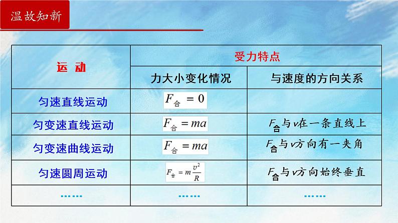 【课件+练习】2.3 简谐运动的回复力和能量-高二物理课件（视频）+练习-人教版选择性必修第一册02