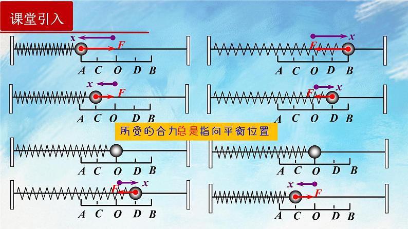 【课件+练习】2.3 简谐运动的回复力和能量-高二物理课件（视频）+练习-人教版选择性必修第一册04