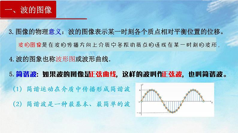 3.2  波的描述第5页