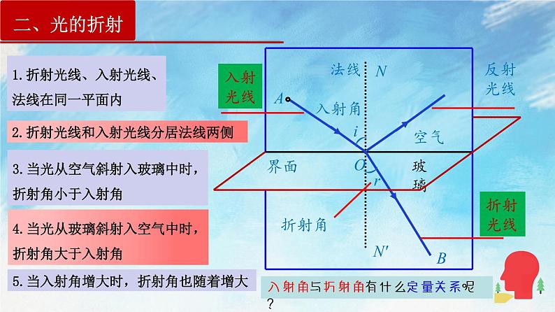 4.1 光的折射第7页