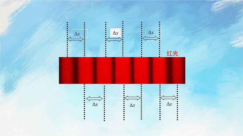 4.4 实验：用双缝干涉测光的波长-高二物理课件（视频）+练习（新教材人教版选择性必修第一册）08