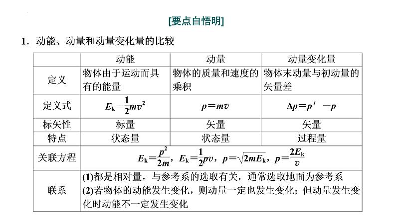 2023届高中物理一轮复习课件：动量定理第7页