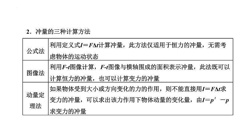 2023届高中物理一轮复习课件：动量定理第8页