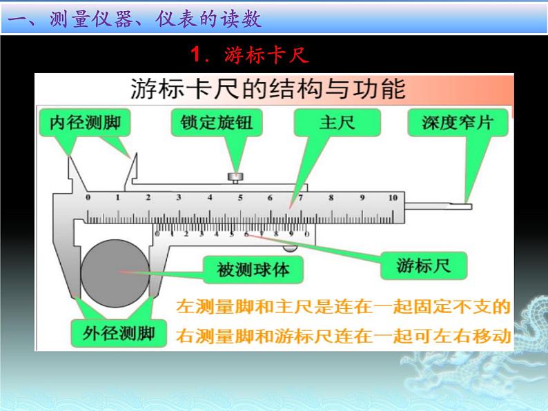 2023届高考物理零诊复习电学实验基础课件第2页