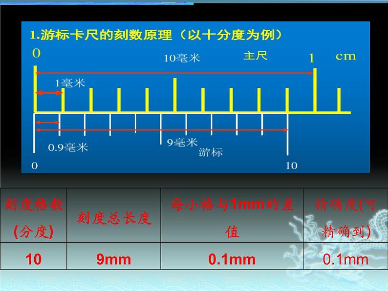 2023届高考物理零诊复习电学实验基础课件第3页