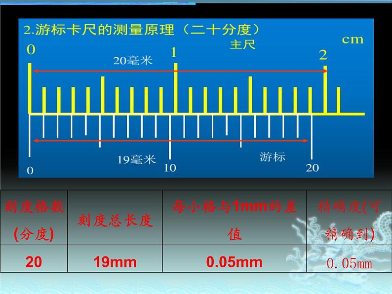 2023届高考物理零诊复习电学实验基础课件第4页