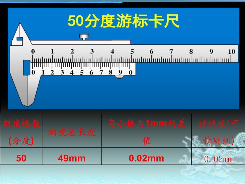 2023届高考物理零诊复习电学实验基础课件第5页