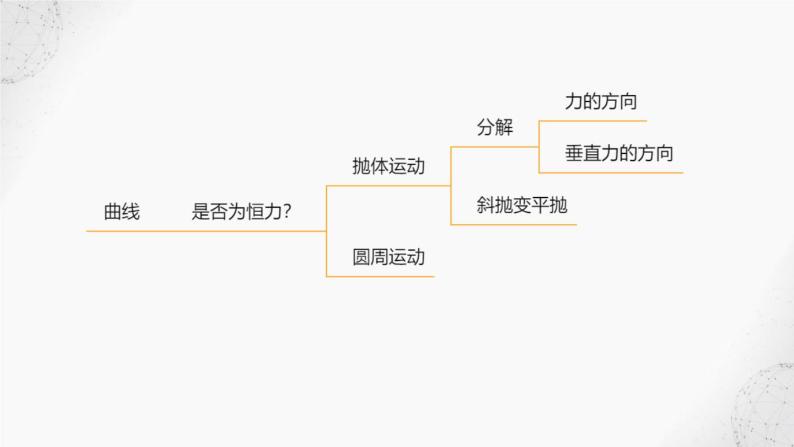 2022届高考物理二轮复习课件：第5讲 平抛运动02