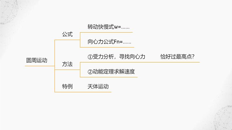 2022届高考物理二轮复习课件：第6讲  圆周运动第2页