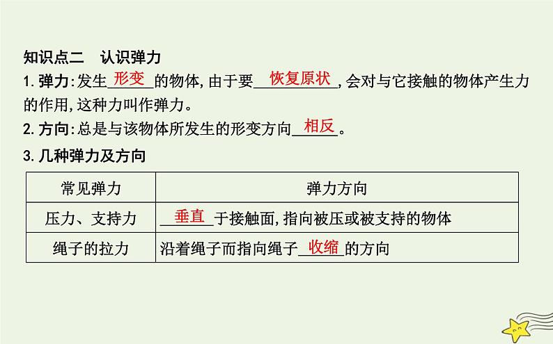 教科版高中物理必修第一册第三章2弹力课件第5页