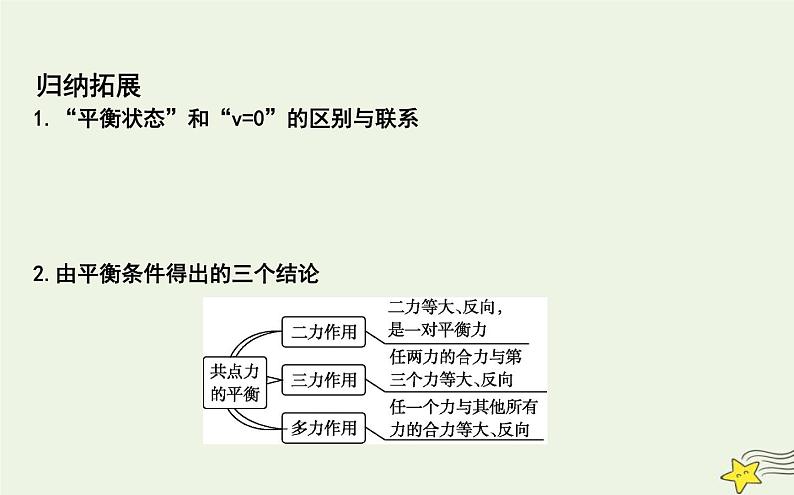 教科版高中物理必修第一册第三章6共点力作用下物体的平衡课件08