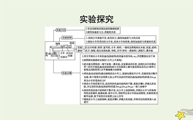 教科版高中物理必修第一册第四章2探究加速度与力、质量的关系课件第3页