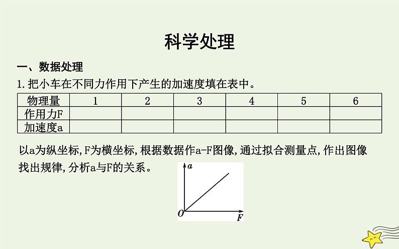 教科版高中物理必修第一册第四章2探究加速度与力、质量的关系课件第4页