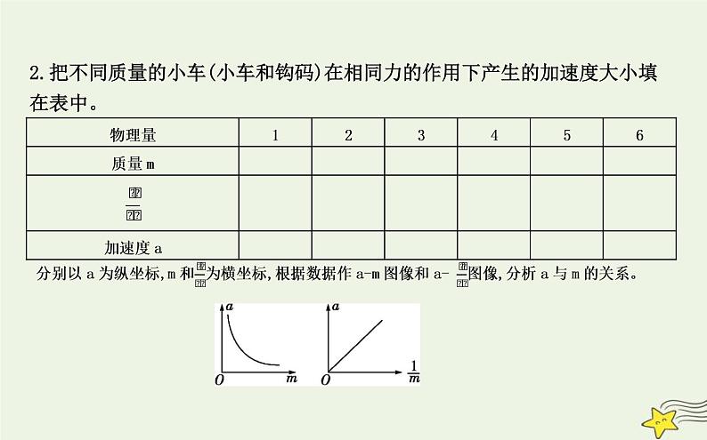 教科版高中物理必修第一册第四章2探究加速度与力、质量的关系课件第5页