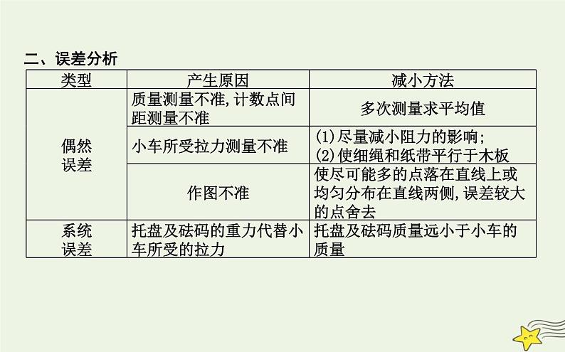 教科版高中物理必修第一册第四章2探究加速度与力、质量的关系课件第6页