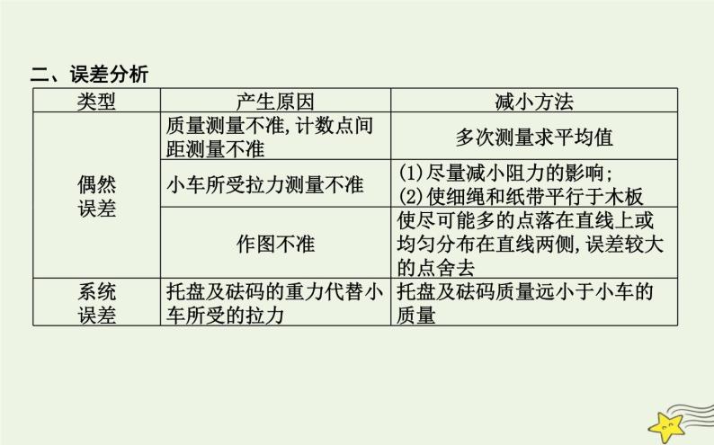 教科版高中物理必修第一册第四章2探究加速度与力、质量的关系课件06