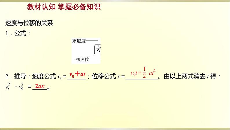 教科版高中物理必修第一册第二章4.匀变速直线运动规律的应用课件03