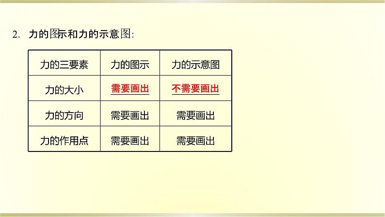 教科版高中物理必修第一册第三章1.力重力2弹力第1课时力、重力和弹力课件05