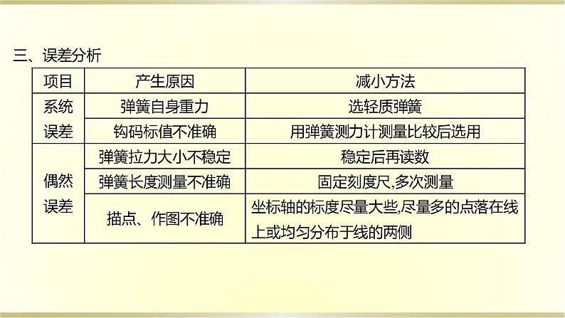 教科版高中物理必修第一册第三章1-2第2课时实验：探究弹簧弹力与形变的关系课件06