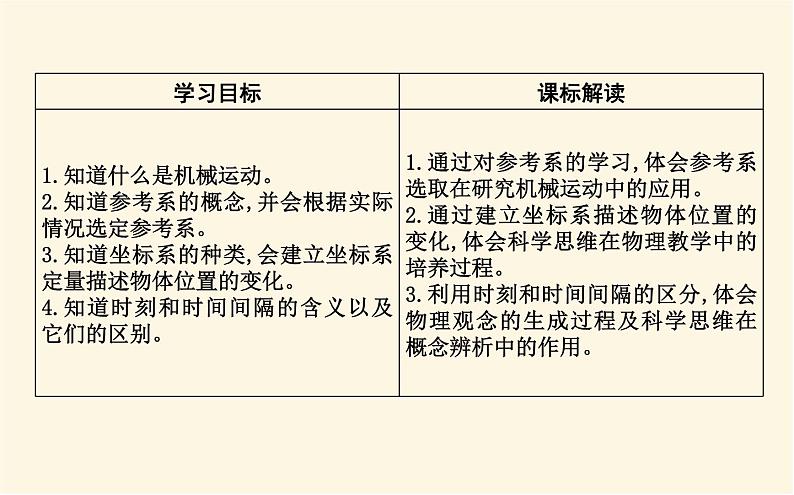 鲁科版高中物理必修第一册第1章第1节空间和时间课件第2页