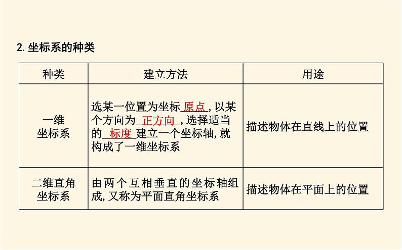 鲁科版高中物理必修第一册第1章第1节空间和时间课件第5页