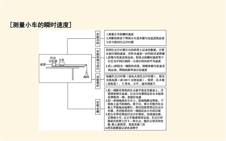 鲁科版高中物理必修第一册第2章第3节—第4节实验中的误差和有效数字科学测量：做直线运动物体的瞬时速度课件08