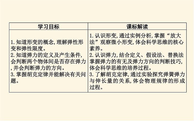 鲁科版高中物理必修第一册第3章第2节科学探究：弹力课件02