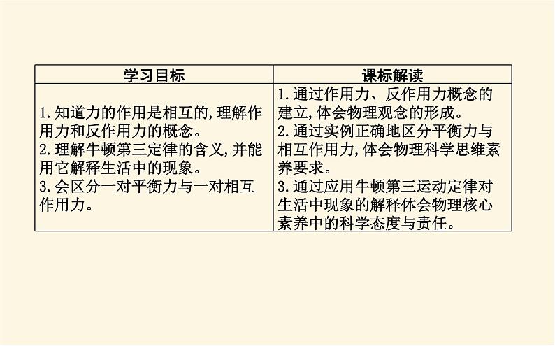 鲁科版高中物理必修第一册第5章第4节牛顿第三运动定律课件02