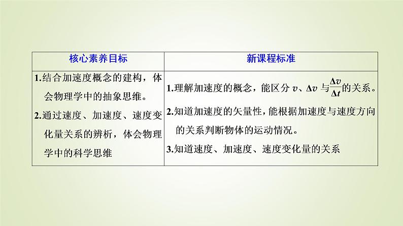 鲁科版高中物理必修第一册第1章第4节加速度课件202