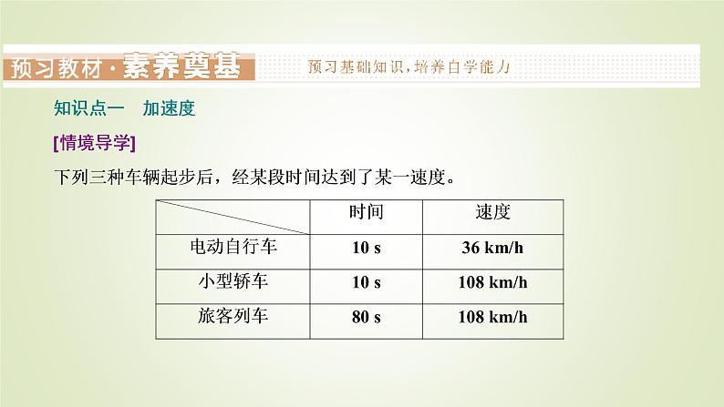 鲁科版高中物理必修第一册第1章第4节加速度课件203